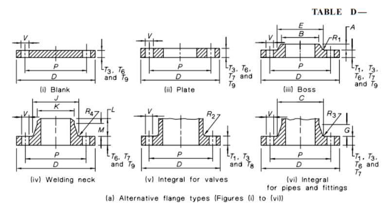 AS 2129 Flanges For Pipes Valves And Fittings Manufacturer