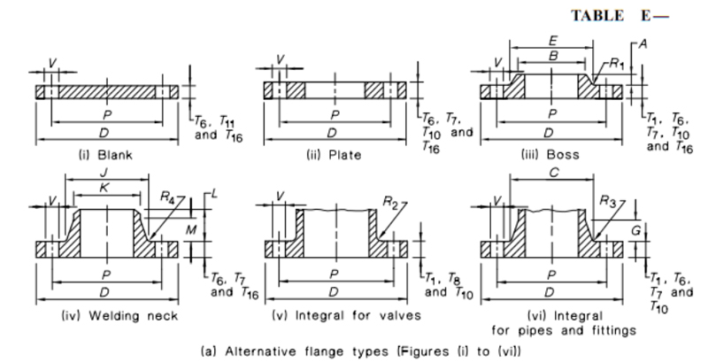 AS 2129 Flanges For Pipes Valves And Fittings Supplier