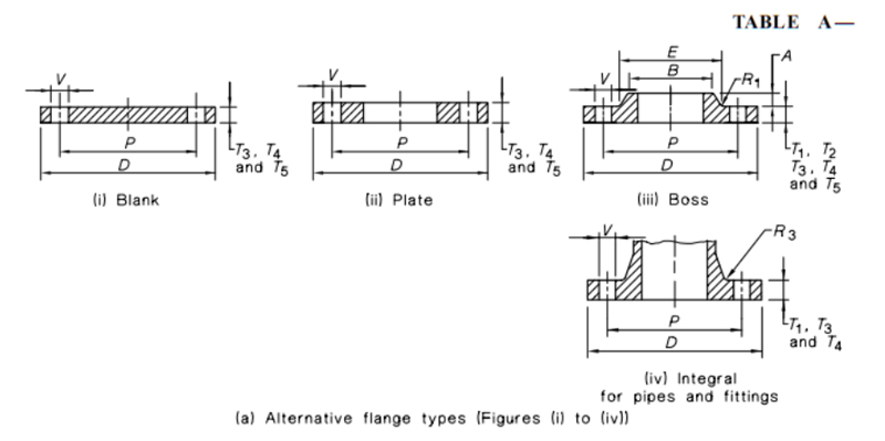 AS 2129 Flanges for Pipes Valves and Fittings