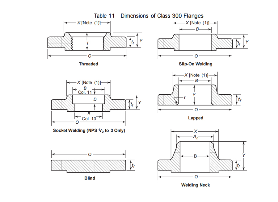 ASTM A182 ASME B16.5 Pipe Flanges and Flanged Fittings Manufacturer