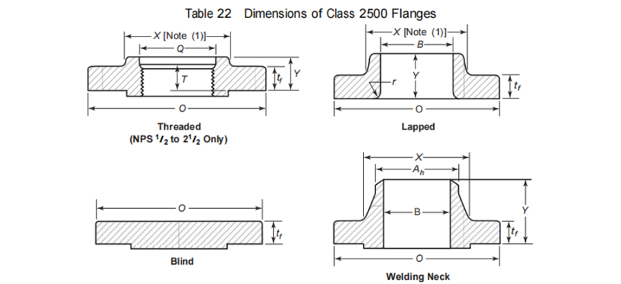 ASTM A182 ASME B16.5 Pipe Flanges and Flanged Fittings Supplier