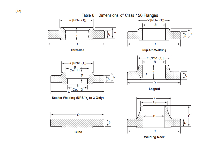 ASTM A182 ASME B16.5 Pipe Flanges and Flanged Fittings