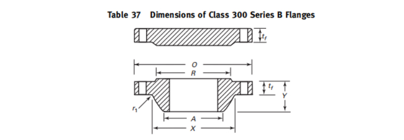 ASTM A182/A240 ASME B16.47 Large Diameter Steel Flanges Company.jpg
