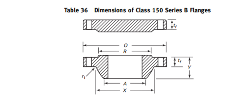 ASTM A182/A240 ASME B16.47 Large Diameter Steel Flanges Factory