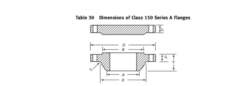 ASTM A182/A240 ASME B16.47 Large Diameter Steel Flanges Manufacturer