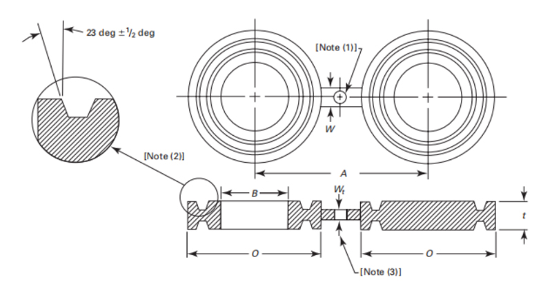 ASTM A182/A240 ASME B16.48 Line Blanks Company