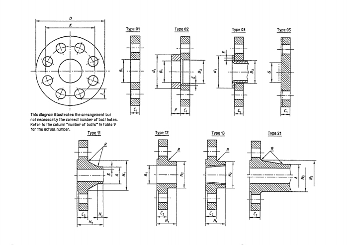 ISO7005-1 Flanges and Their Joints—Circular Flanges for Pipes Supplier.jpg