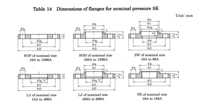 JIS B2220 Steel Pipe Flanges Manufacturer