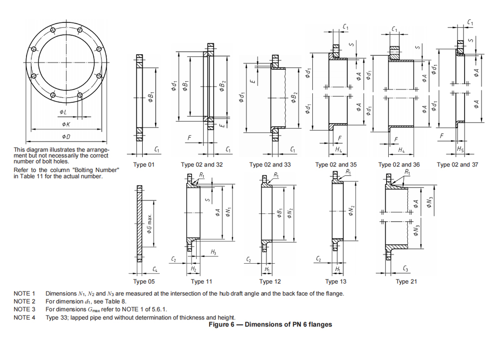 BS EN 1092-1 Flanges and Their Joints—Circular Flanges for Pipes Manufacturer