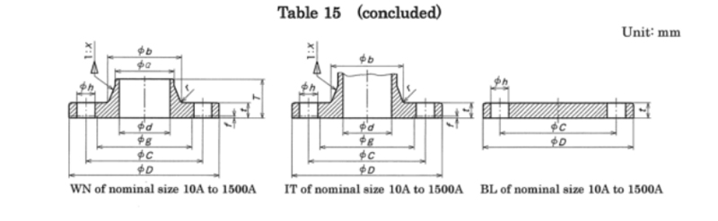JIS B2220 Steel Pipe Flanges Company