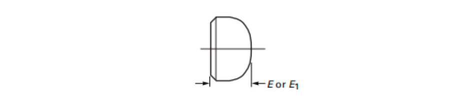 Dimensions of Caps