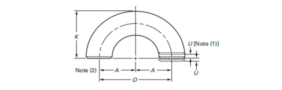 Dimensions of Long Radius Returns