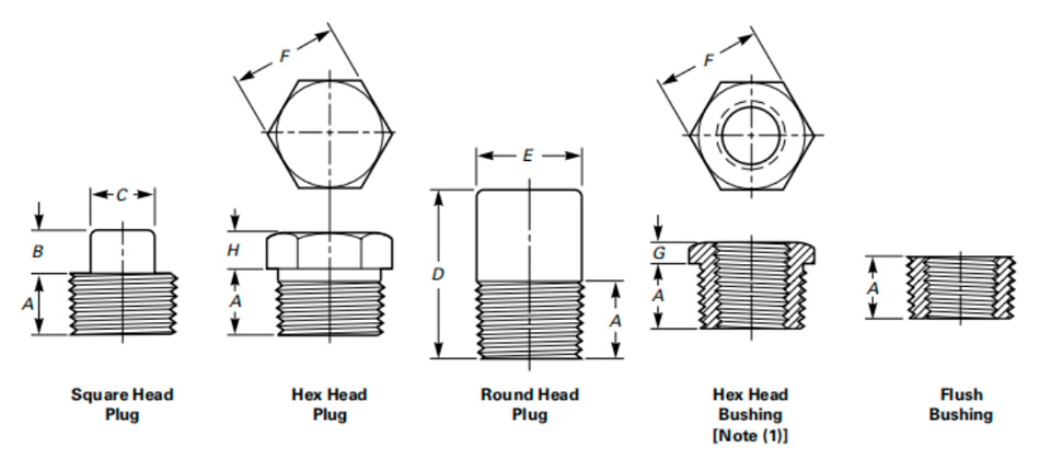 Plugs and Bushings