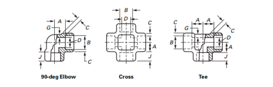 Socket-Welding Fittings