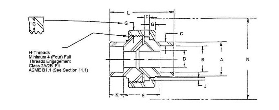 Class 3000 Carbon and Stainless Steel Pipe Unions - Socket Welding Ends