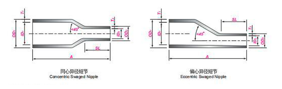 Specifications of MSS SP95 Swaged Nipples and Bull Plugs
