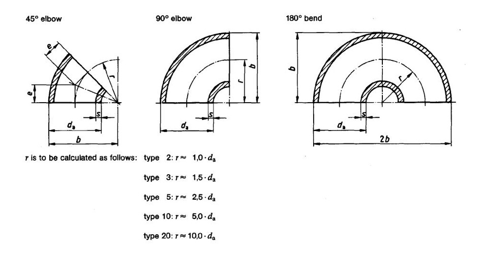Dimensions and pressure factor