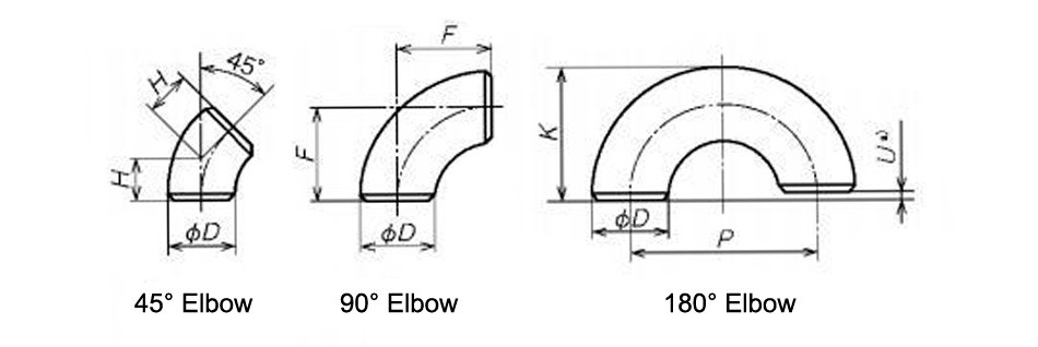 Specifications of JIS B2311/B2312/B2313 Factory-Made Wrought Buttwelding Fittings
