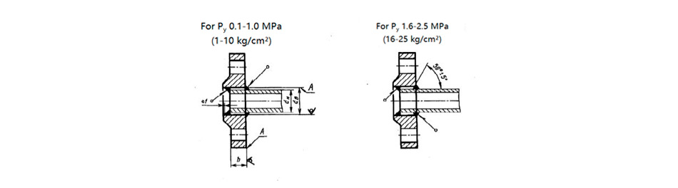 Specifications of Stainless Steel Flanges GOST 12821-80; GOST 12820-80 Flanges
